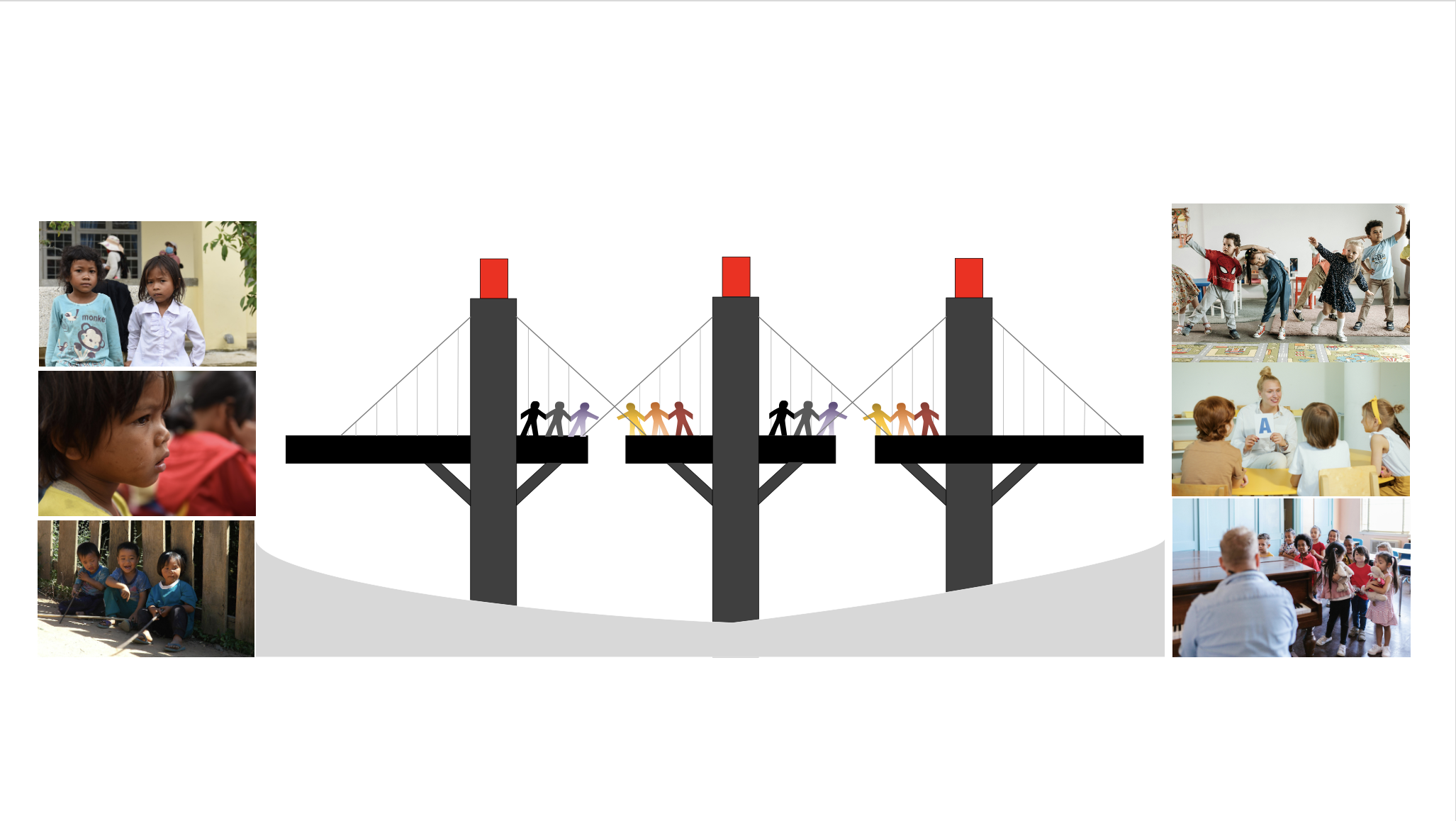 Bridging the gaps & unity